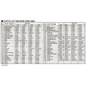 Безынерционная катушка Ryobi Virtus 4000